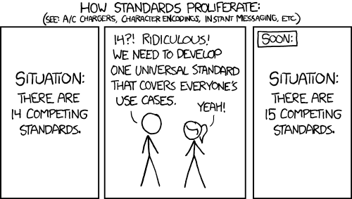 The age old problem of standardization - https://xkcd.com/927/